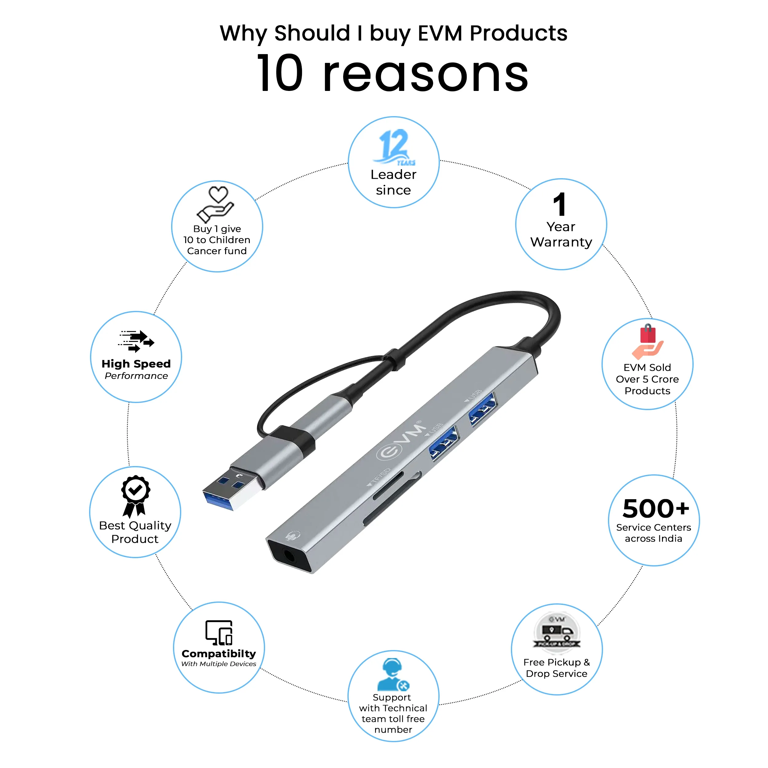 EVM USB | Type-C+USB Dock (2USB | Micro SD/SDHC/MMC | Audio) (2U1+CardReader-2-in-1) view 3